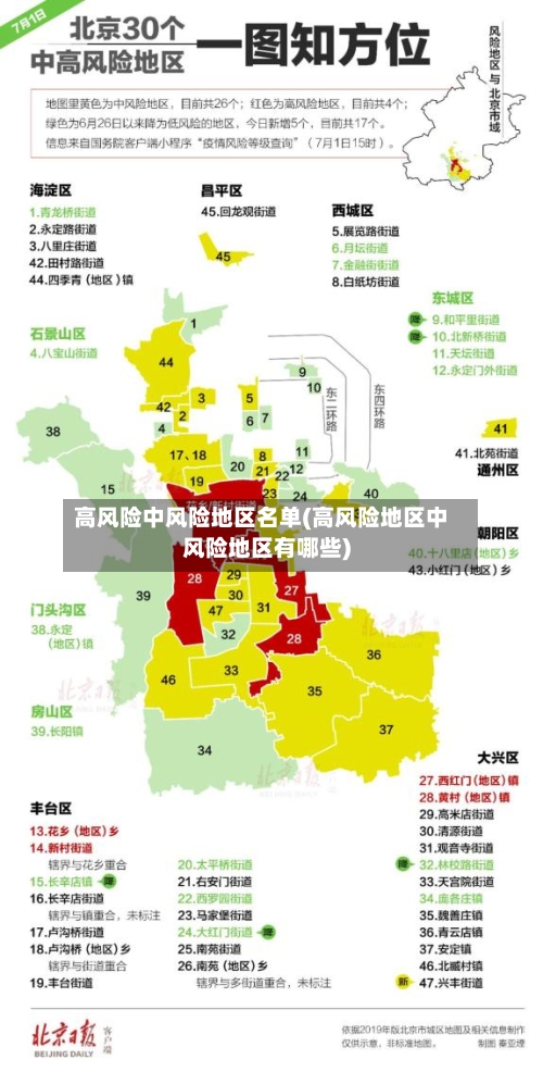 高风险中风险地区名单(高风险地区中风险地区有哪些)