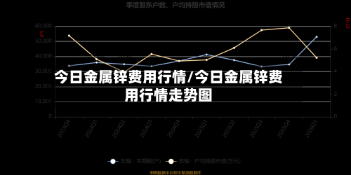 今日金属锌费用行情/今日金属锌费用行情走势图