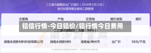 铝信行情-今日铝价/铝行情今日费用