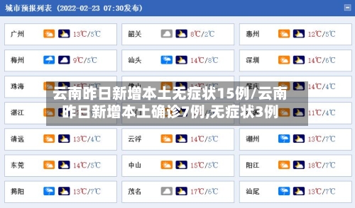 云南昨日新增本土无症状15例/云南昨日新增本土确诊7例,无症状3例