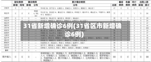 31省新增确诊6例(31省区市新增确诊6例)