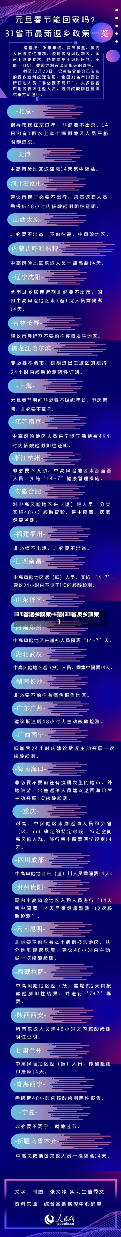 31省返乡政策一览(31省反乡政策)