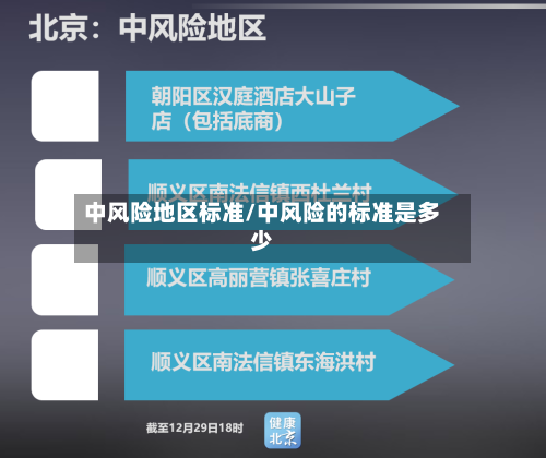 中风险地区标准/中风险的标准是多少
