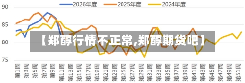 【郑醇行情不正常,郑醇期货吧】