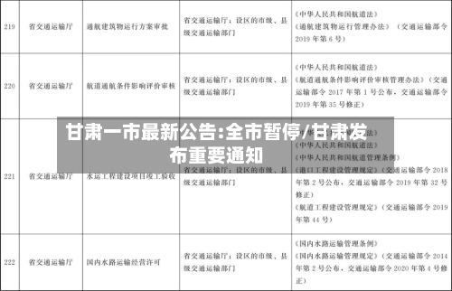 甘肃一市最新公告:全市暂停/甘肃发布重要通知