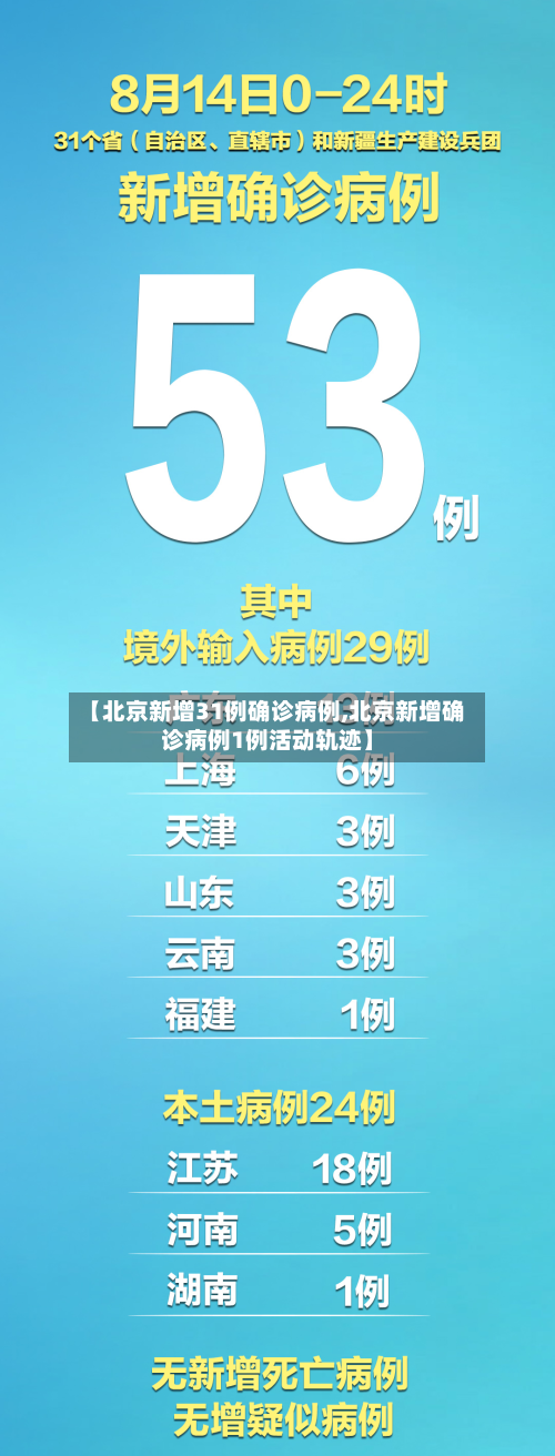 【北京新增31例确诊病例,北京新增确诊病例1例活动轨迹】