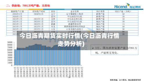 今日沥青期货实时行情(今日沥青行情走势分析)
