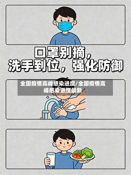 全国疫情高峰感染进度/全国疫情高峰感染进度最新