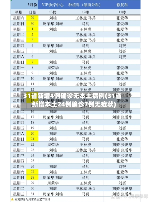 31省新增4例确诊无本土病例(31省新增本土24例确诊7例无症状)