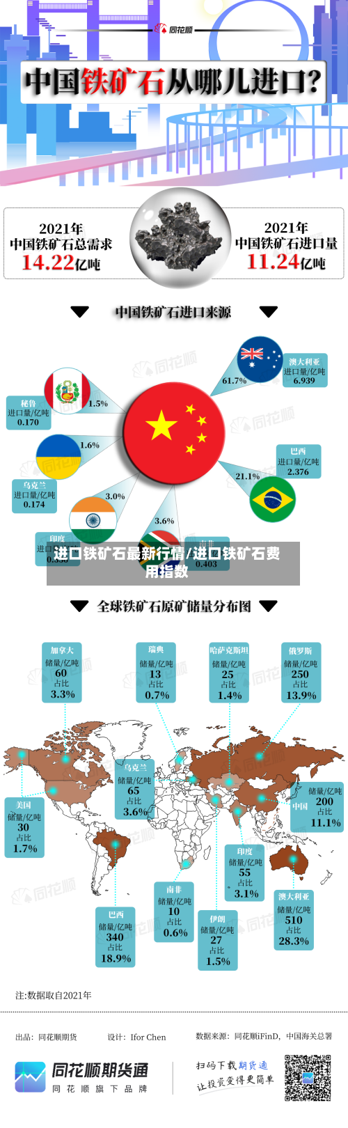进口铁矿石最新行情/进口铁矿石费用指数