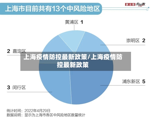 上海疫情防控最新政策/上海疫情防控最新政策