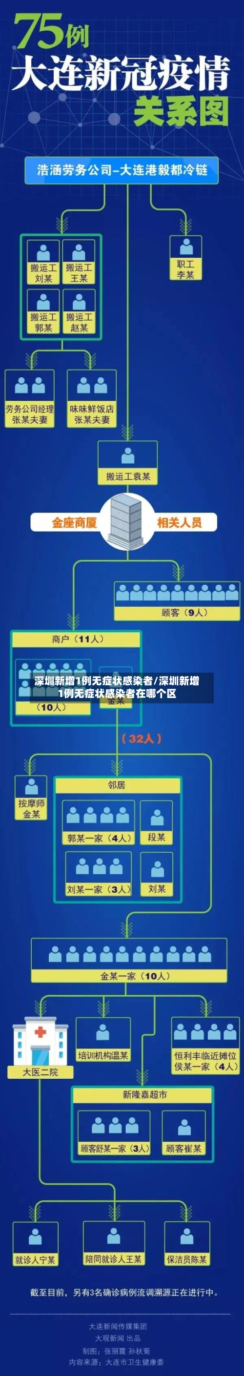 深圳新增1例无症状感染者/深圳新增1例无症状感染者在哪个区