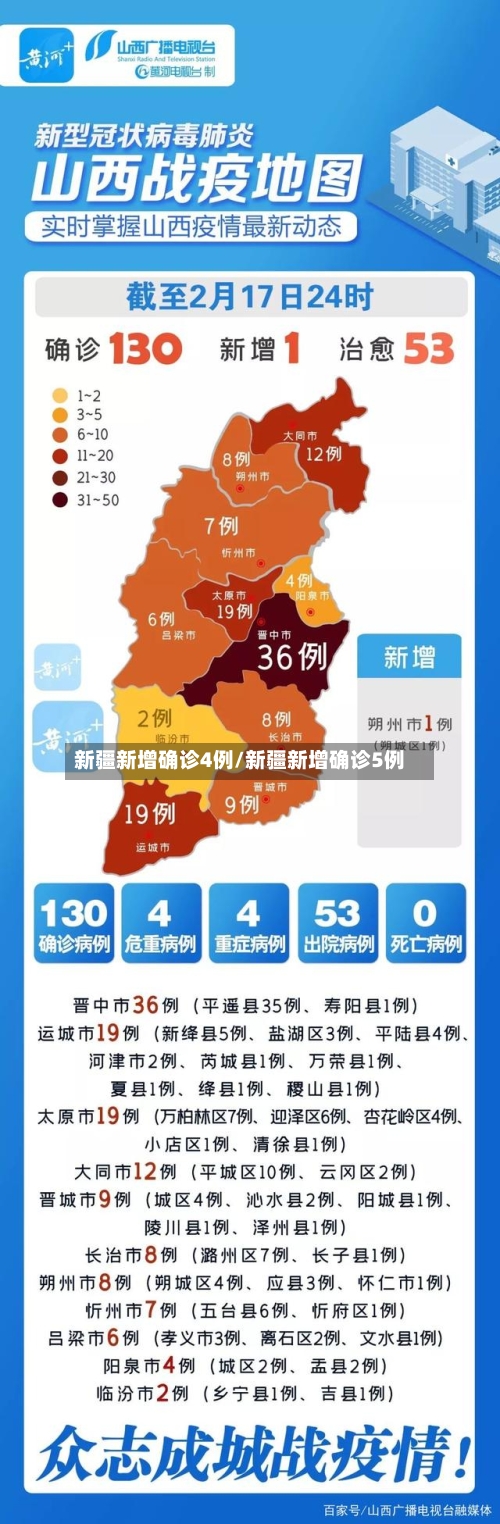 新疆新增确诊4例/新疆新增确诊5例