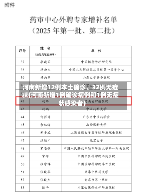 河南新增12例本土确诊、32例无症状(河南新增1例确诊病例和1例无症状感染者)