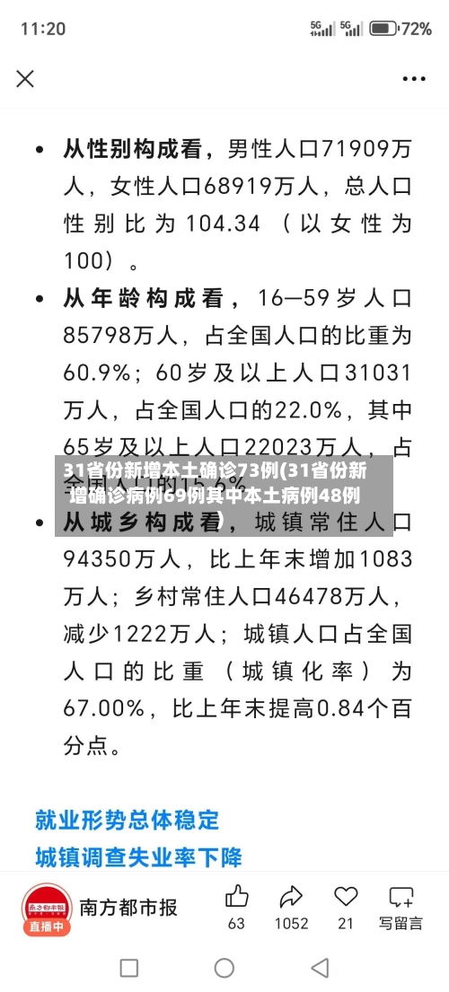 31省份新增本土确诊73例(31省份新增确诊病例69例其中本土病例48例)