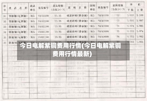 今日电解紫铜费用行情(今日电解紫铜费用行情最新)