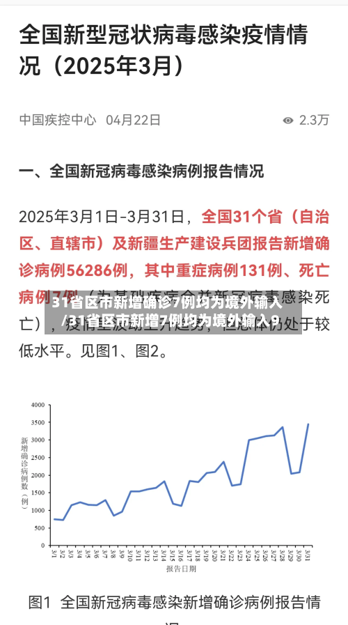 31省区市新增确诊7例均为境外输入/31省区市新增7例均为境外输入9