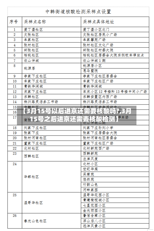 【3月15号以后进京还需要核酸吗?,3月15号之后进京还需要核酸检测】