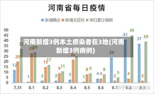河南新增3例本土感染者在3地(河南新增3例病例)