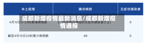 成都新增疫情最新消息/成都新增疫情通报