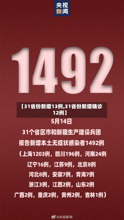 【31省份新增13例,31省份新增确诊12例】