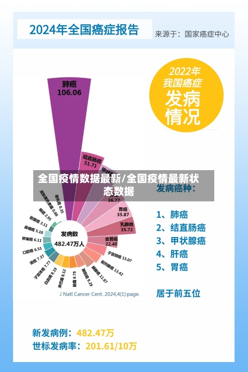 全国疫情数据最新/全国疫情最新状态数据