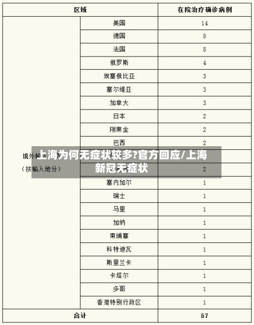 上海为何无症状较多?官方回应/上海新冠无症状