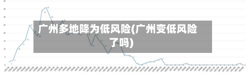广州多地降为低风险(广州变低风险了吗)