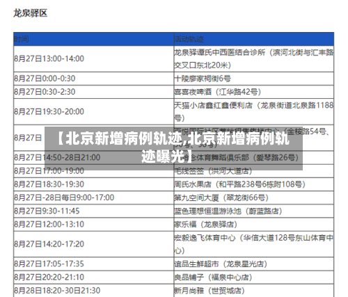 【北京新增病例轨迹,北京新增病例轨迹曝光】