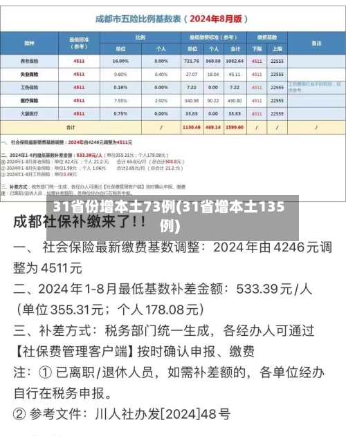 31省份增本土73例(31省增本土135例)