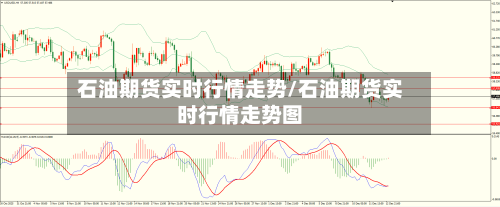 石油期货实时行情走势/石油期货实时行情走势图