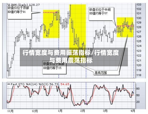 行情宽度与费用振荡指标/行情宽度与费用震荡指标