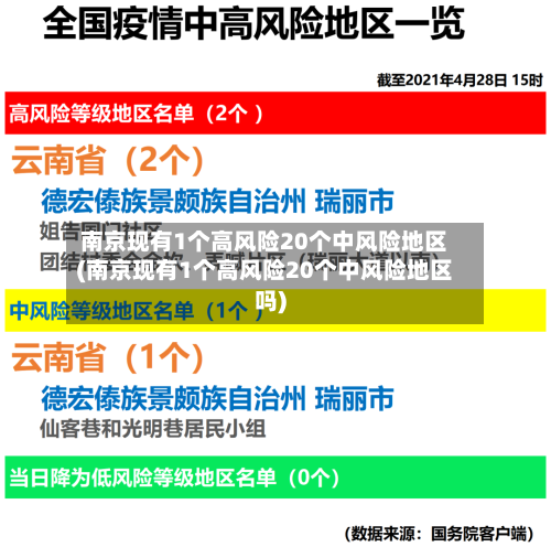 南京现有1个高风险20个中风险地区(南京现有1个高风险20个中风险地区吗)