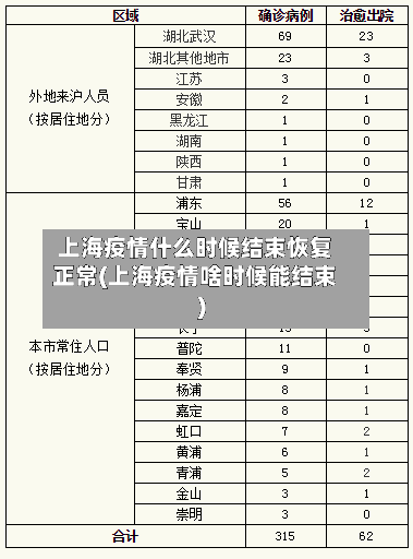 上海疫情什么时候结束恢复正常(上海疫情啥时候能结束)