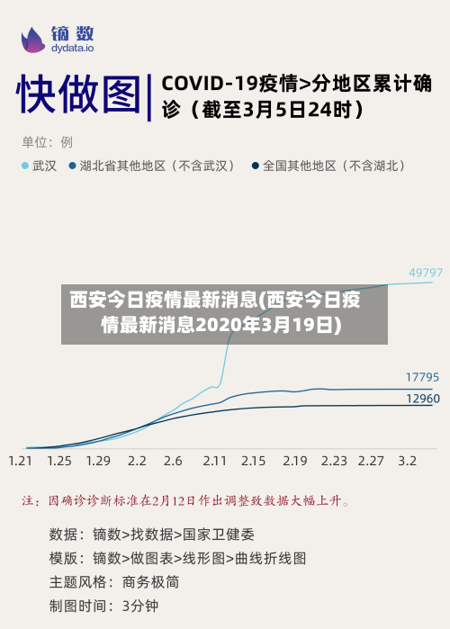 西安今日疫情最新消息(西安今日疫情最新消息2020年3月19日)