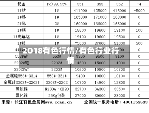 2O18有色行情/有色行业行情