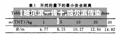 【哈尔滨一传十,哈尔滨传染】