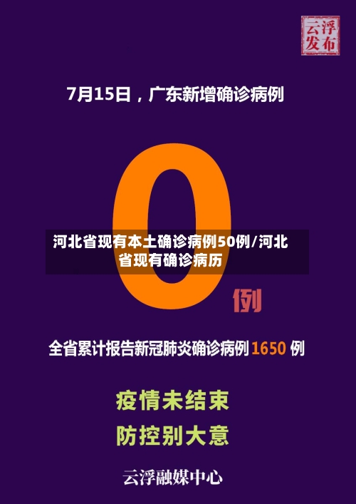 河北省现有本土确诊病例50例/河北省现有确诊病历