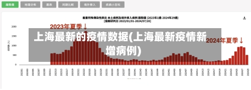 上海最新的疫情数据(上海最新疫情新增病例)