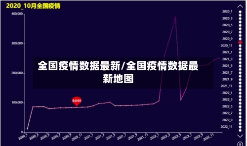 全国疫情数据最新/全国疫情数据最新地图
