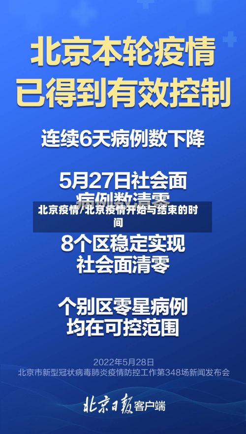 北京疫情/北京疫情开始与结束的时间