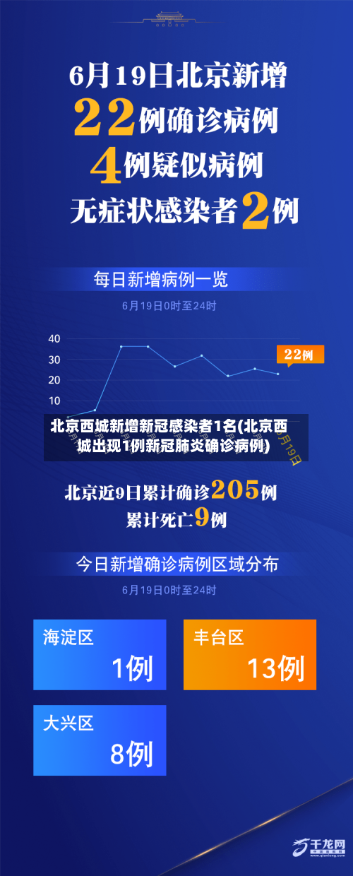 北京西城新增新冠感染者1名(北京西城出现1例新冠肺炎确诊病例)