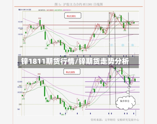 锌1811期货行情/锌期货走势分析