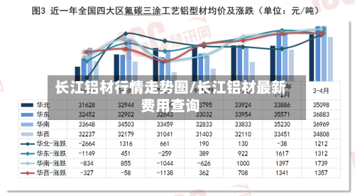 长江铝材行情走势图/长江铝材最新费用查询