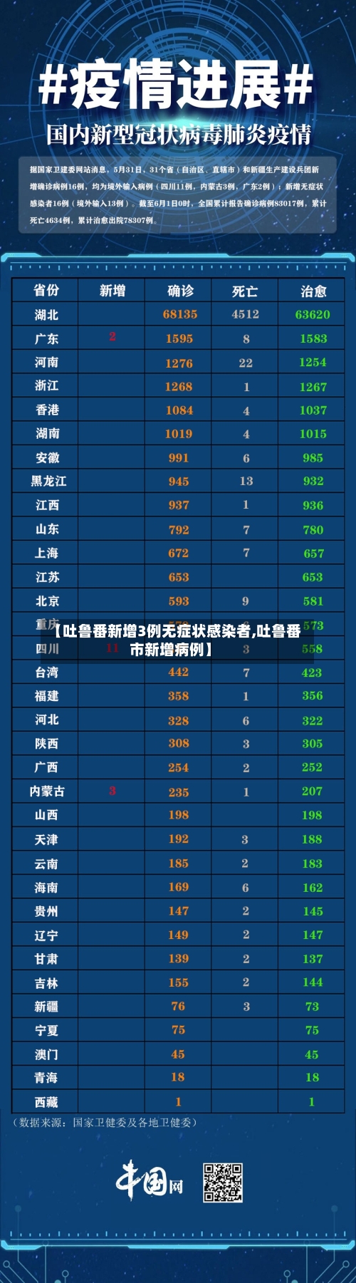 【吐鲁番新增3例无症状感染者,吐鲁番市新增病例】