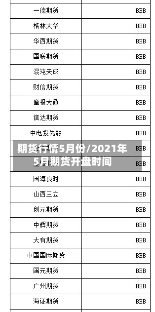 期货行情5月份/2021年5月期货开盘时间