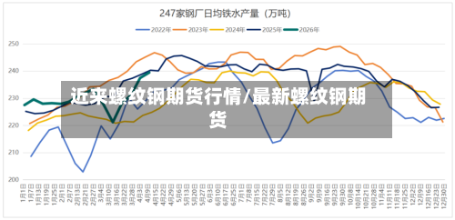 近来螺纹钢期货行情/最新螺纹钢期货