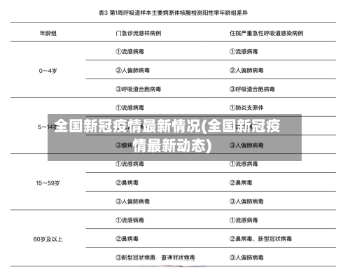 全国新冠疫情最新情况(全国新冠疫情最新动态)