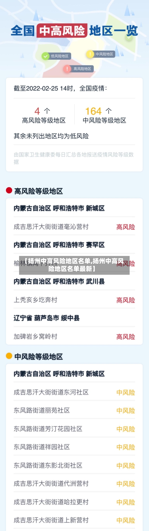 【扬州中高风险地区名单,扬州中高风险地区名单最新】