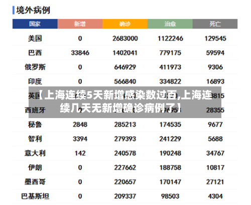 【上海连续5天新增感染数过百,上海连续几天无新增确诊病例了】